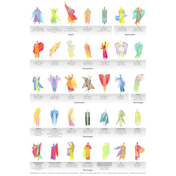 Póster figuras de euritmia
