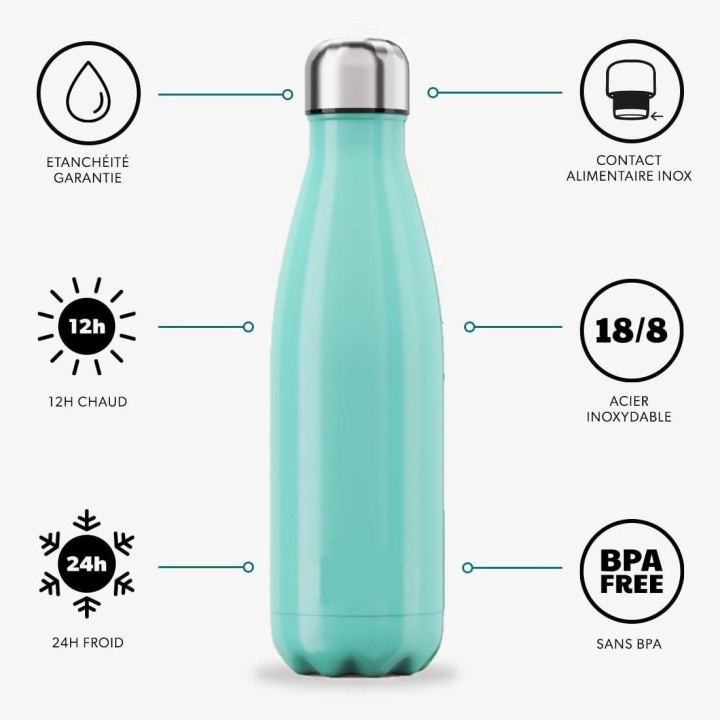 Qwetch Botella isotermica inox. Turquesa